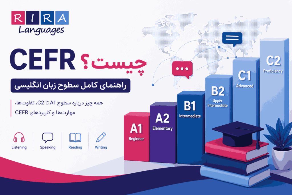 یک تصویرگری که برای مقاله آموزش و توضیح چیستی cefr هست