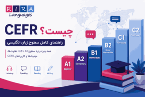 یک تصویرگری که برای مقاله آموزش و توضیح چیستی cefr هست